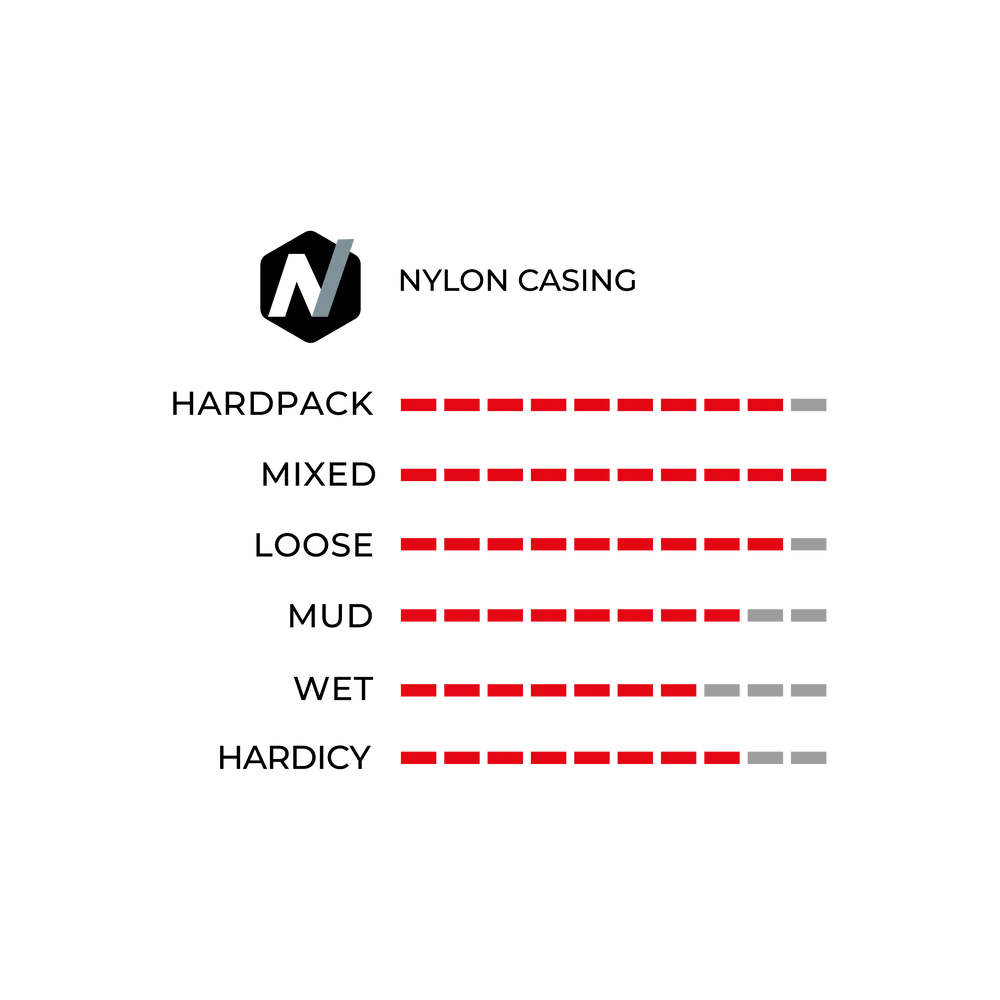 Opona Vittoria Barzo XC UCI-Licensed Edition, przystosowana do zastosowania bezdętkowego