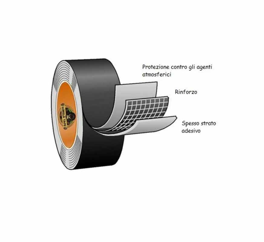 Taśma Tubeless Gorilla 48mmx11m