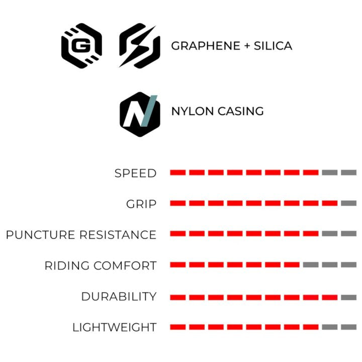 Vittoria Rubino V Graphene Tube-Type-Reifen