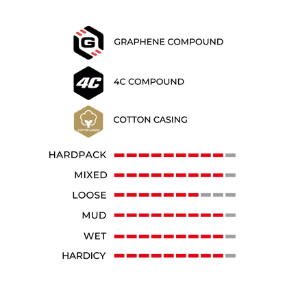 Copertone Vittoria Corsa Graphene 2.0 Tube-Type
