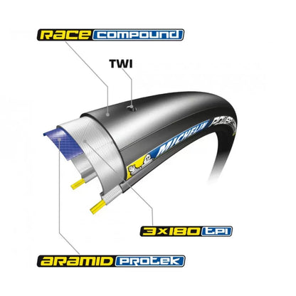 Copertone Michelin Power Competition