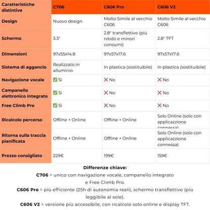 Ciclocomputador Magene C706