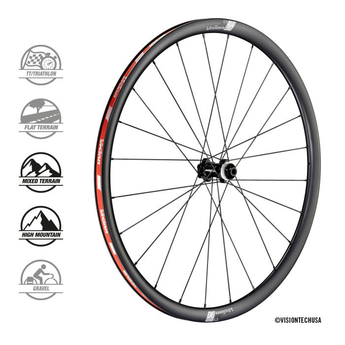 Vision SC30 Disc Wheels