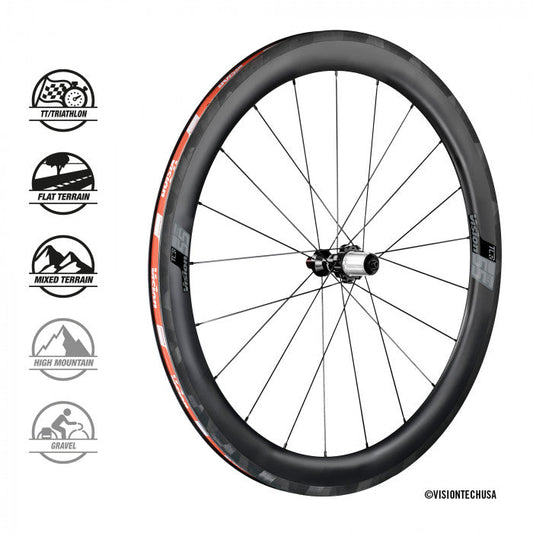 Vision SC55 Disc xr