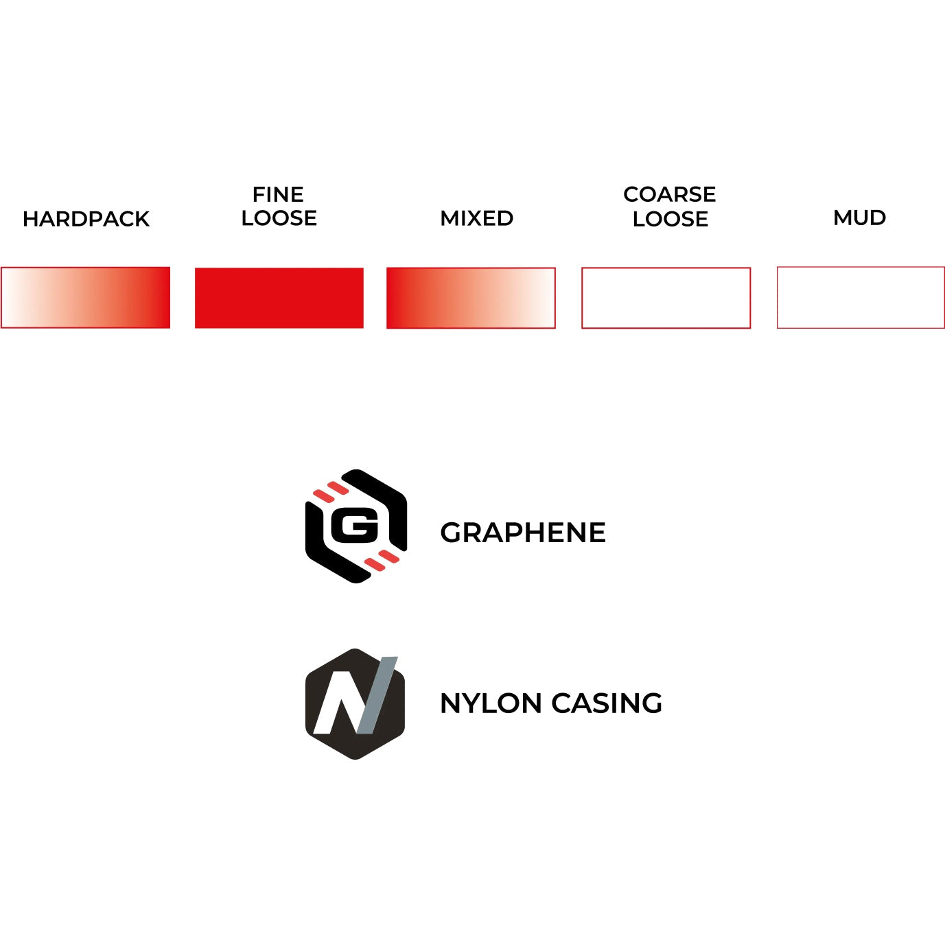 Copertone Vittoria Terreno T30 Fine Loose CX Endurance TLR