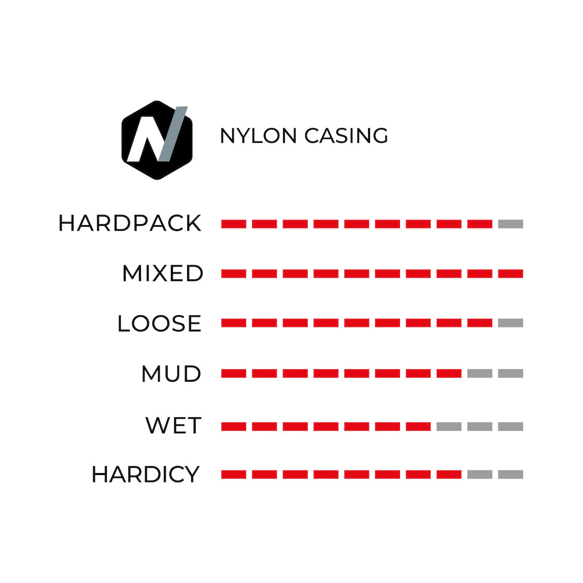 Pneu Vittoria Barzo 1C Graphène TLR