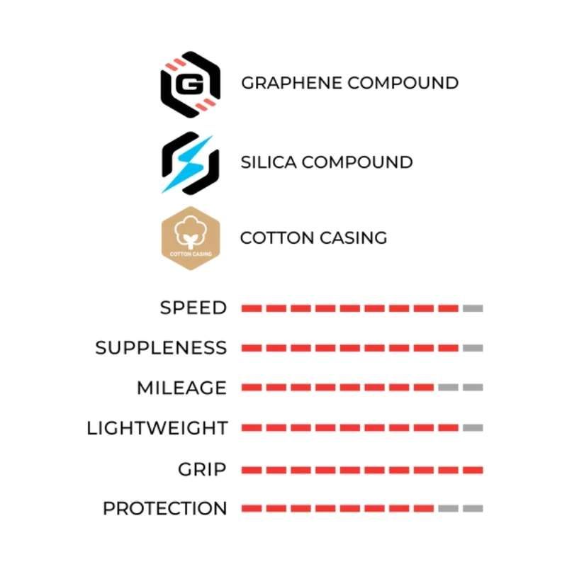 Neumático Vittoria Corsa Pro TLR Graphene 2.0 Black Edition